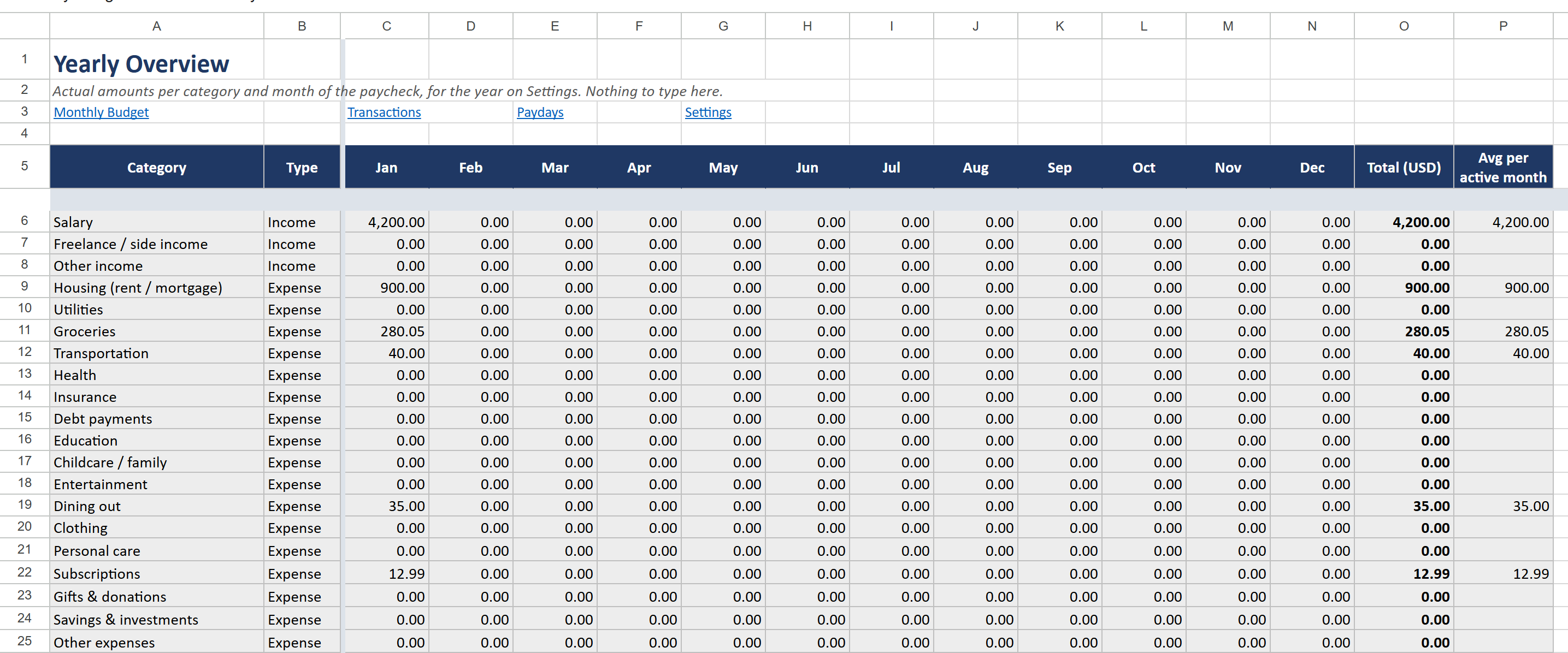 Yearly Overview sheet: every category with its actual amount per month from January to December, totals and average per active month