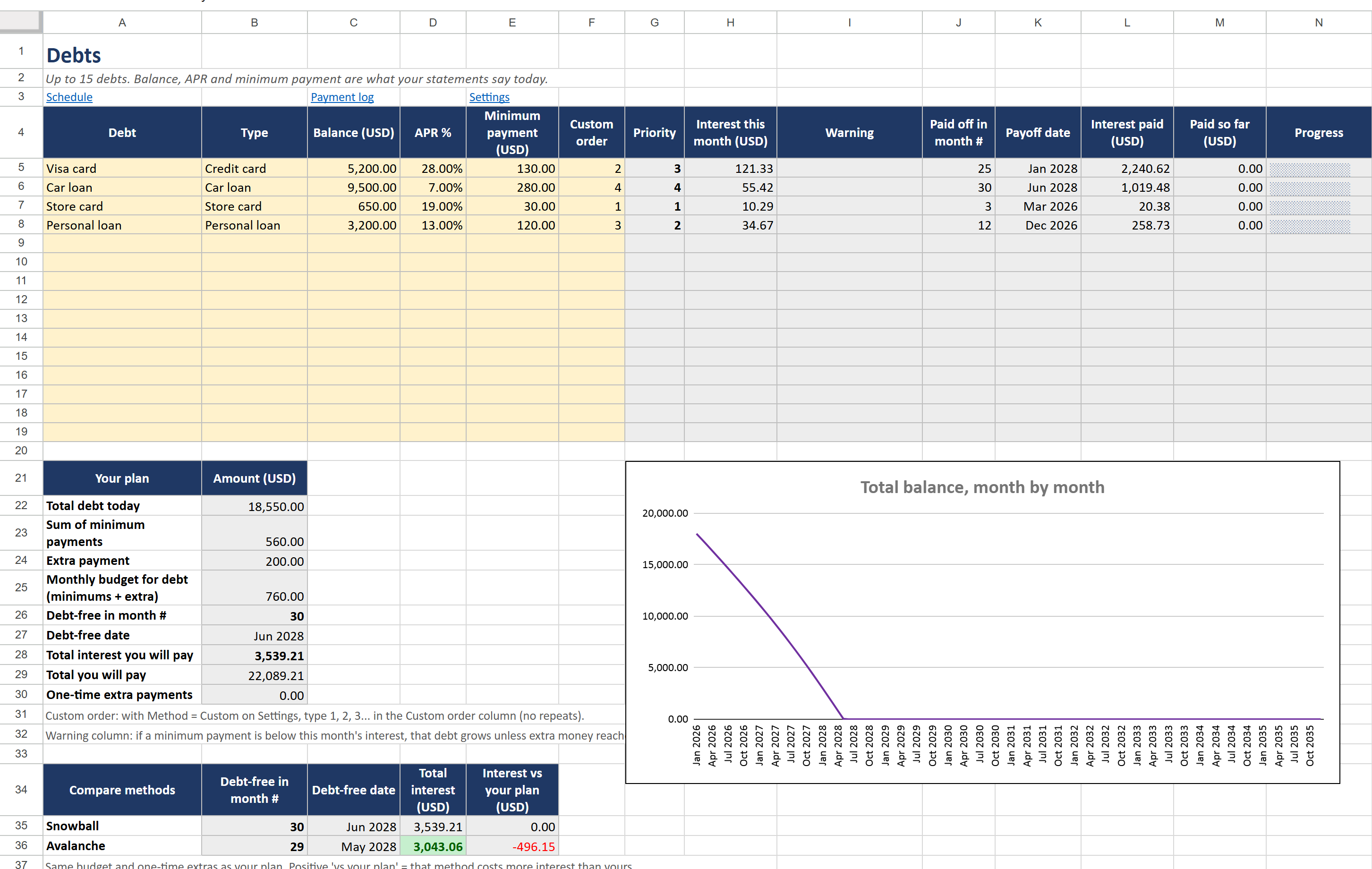 Debts sheet: four example debts with balance, APR and minimum payment, payoff month and date per debt, and a plan summary with the debt-free date and total interest