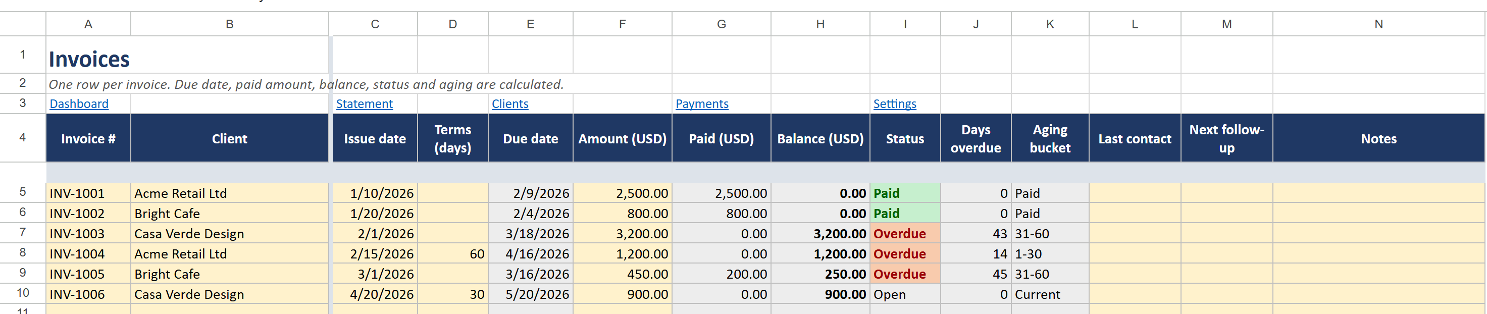Invoices sheet: invoice number, client, issue date, terms, due date, amount, paid, balance, status Paid, Open or Overdue, days overdue and aging bucket